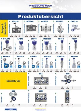 Product Overview (DE)