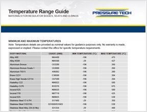 Pressure Tech Material Temperature Range Guide for Bodies, Seats and O-Rings